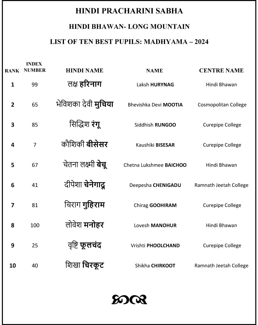 MADHYAMA